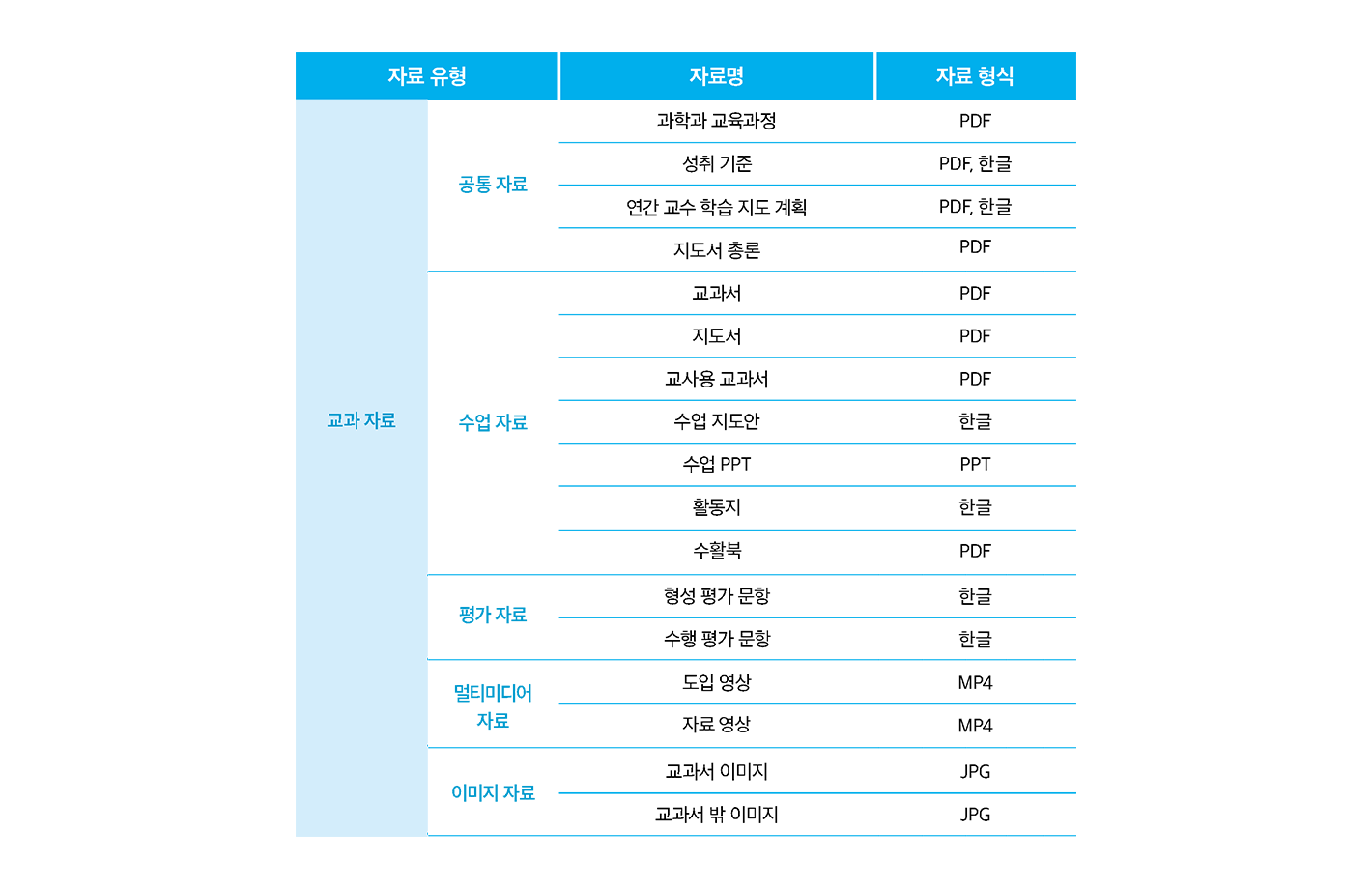 과학의 역사와 문화.png